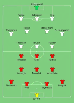 Aufstellung Polen gegen Dänemark