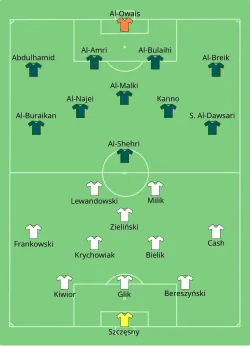 Aufstellung Polen gegen Saudi-Arabien