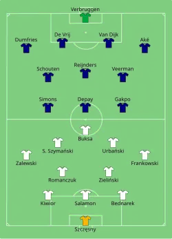 Aufstellung Polen gegen Niederlande