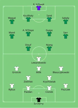 Aufstellung Polen gegen Senegal