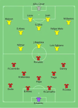 Aufstellung Portugal gegen Brasilien
