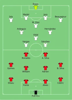 Aufstellung Portugal gegen Chile