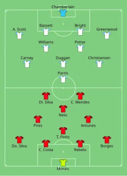 Aufstellung Portugal gegen England