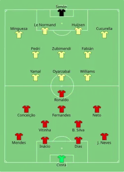 Aufstellung Portugal gegen Spanien