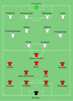 Aufstellung Portugal gegen Deutschland