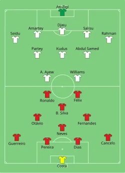 Aufstellung Portugal gegen Ghana