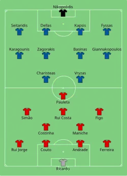 Aufstellung Portugal gegen Griechenland