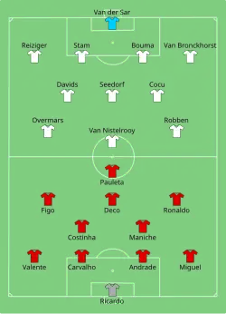 Aufstellung Portugal gegen Niederlande