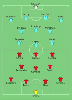 Aufstellung Portugal gegen Niederlande