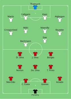 Aufstellung Portugal gegen Schweiz