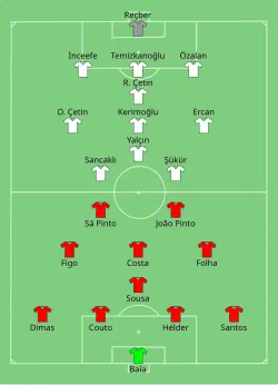 Aufstellung Portugal gegen Türkei