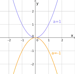 Spiegelung bei Vorzeichenwechsel '"`UNIQ--postMath-00000018-QINU`"'