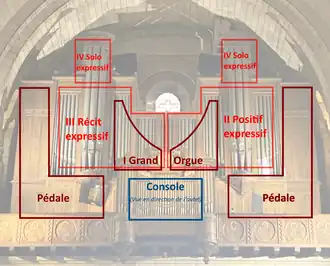 Werkaufteilung der Orgel