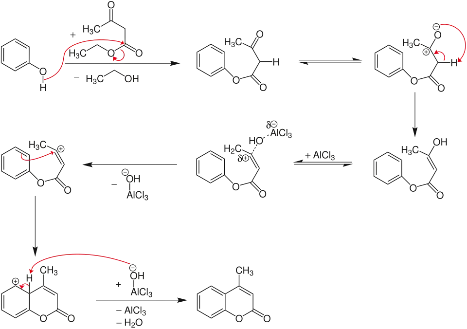 Mechanismus der Pechmann-Reaktion
