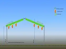 Schematische Darstellung der Perglerziehung mit Spitzbogen
