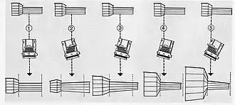 Perspektiven bei Verwendung einer Großformatkamera