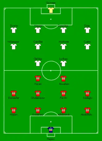 Startaufstellung der Begegnung Peru – Iran