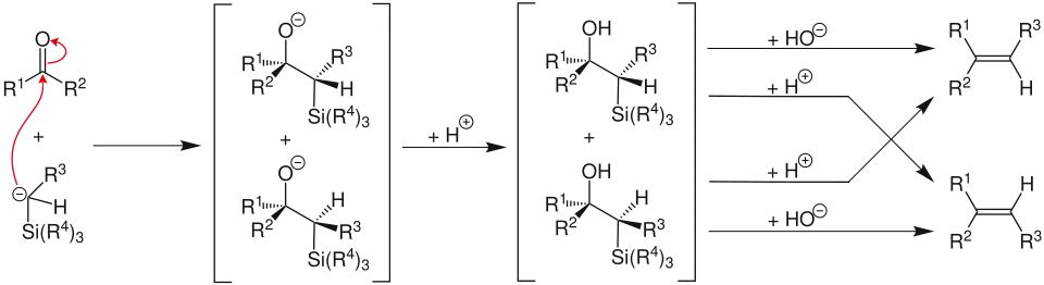 Übersicht über die Peterson Olefinierung