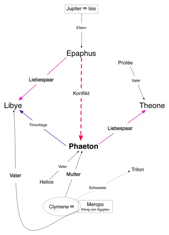 Personenkonstellation