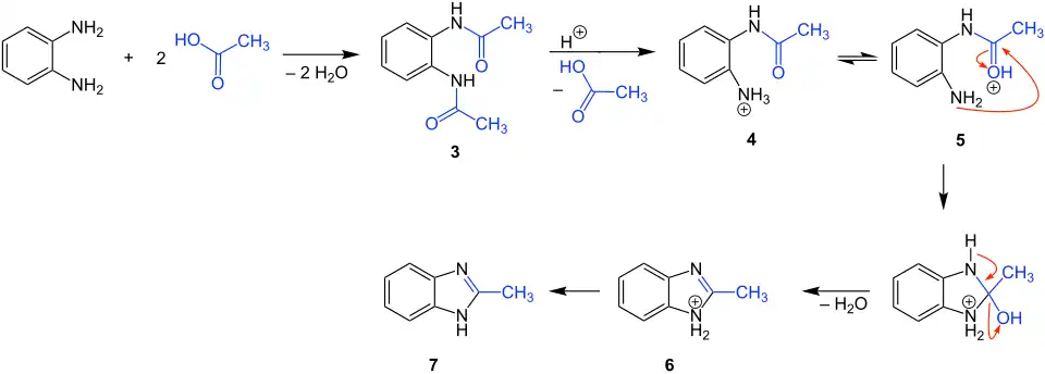 Reaktionsmechanismus der Phillips-Ladenburg-Benzimidazol-Synthese