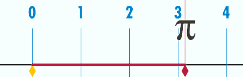 Ein Kreis mit dem Durchmesser '"`UNIQ--postMath-0000001F-QINU`"' hat den Umfang '"`UNIQ--postMath-00000020-QINU`"'.