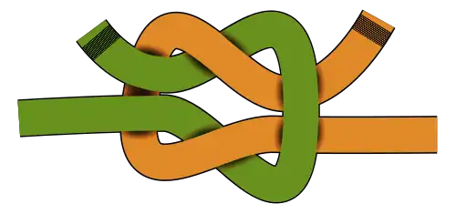 Kreuzknoten, auch Reffknoten[6] Hier haben die zwei Halben Knoten verschiedene Orientierung – zuerst links über rechts und dann rechts über links gelegt. Die Seilenden liegen parallel.