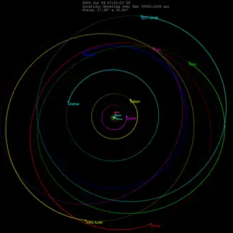 Orbit von Ixion – Polare Ansicht