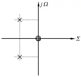 PN-Schema eines HP 2. Ordnung