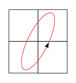 Elliptische Polarisation