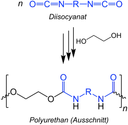 Herstellung von Polyurathanen
