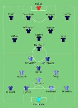 Aufstellung FC Porto gegen CD Once Caldas