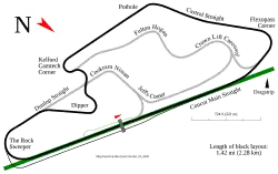 Outer Loop mit Dipper-Kurve
