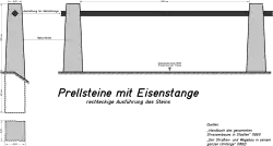 Leiteinrichtung des 19. und frühen 20. Jahrhunderts: Prellsteine mit Metallstange