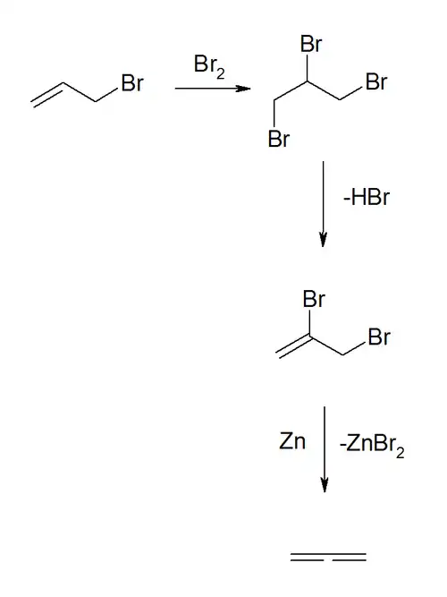 Synthese von Propadien