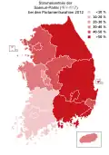 Saenuri-Partei (SP)