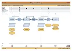 Prozessmapping - Workflow-Management