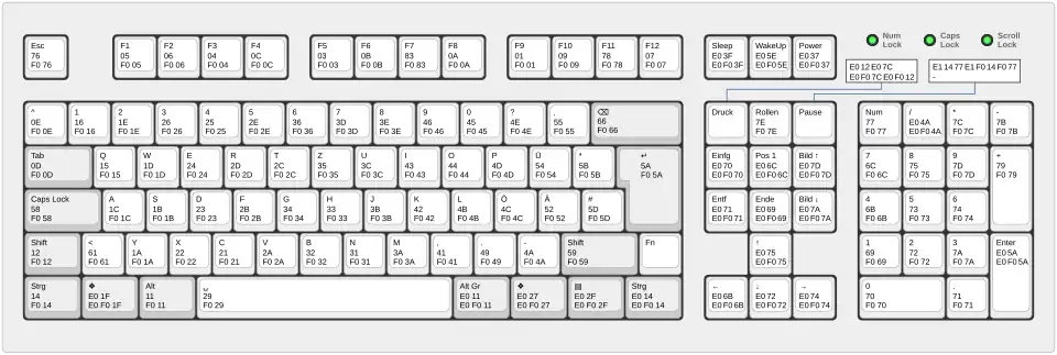 Scancodes der deutschen Tastatur