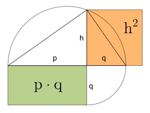 Quadratur mit Hilfe des Höhensatzes