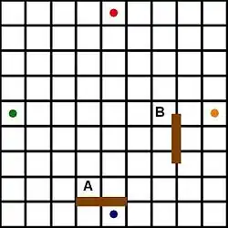 A = korrekte Blockade mit der Wand B = inkorrekt