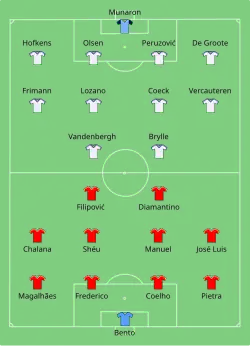 Aufstellung RSC Anderlecht gegen Benfica Lissabon