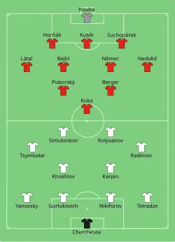 Aufstellung Tschechien gegen Russland