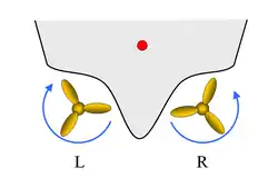 Kompensation des Radeffektes bei einem Schiff mit zwei Propellern