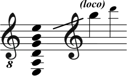 Tonumfand einer Akustikgitarre