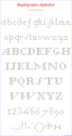 Die Grafik zeigt die Kleinbuchstaben, Großbuchstaben, Ziffern und einige Satzzeichen aus dem Raphigrafie-Alphabet. Die einzelnen Punkte werden als kleine erhabene Halbkügelchen auf dem weißen Hintergrund dargestellt. Die Schrift ist gut lesbar, das Schriftbild macht einen modernen Eindruck und erinnert an heute gebräuchliche Bitmap-Fonts.