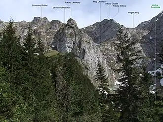 Von der Dolina Miętusiej