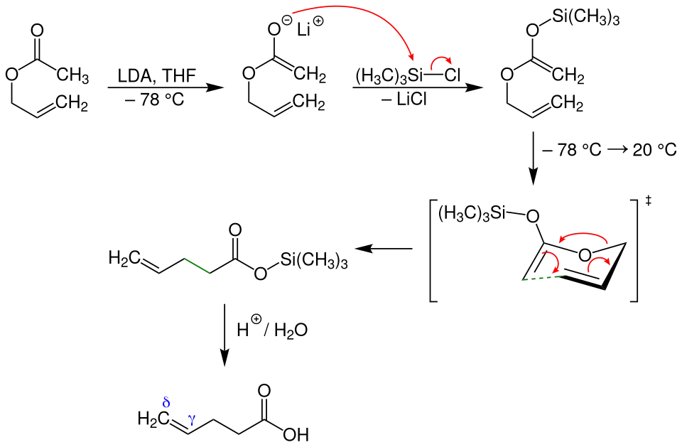Reaktionsmechanismus der Ireland-Claisen-Umlagerung