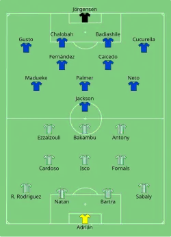 Aufstellung Betis Sevilla gegen FC Chelsea
