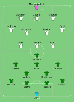 Aufstellung Betis Sevilla gegen FC Valencia