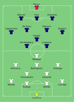 Aufstellung Real Madrid gegen Atalanta Bergamo