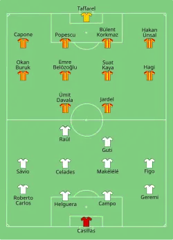 Aufstellung Real Madrid gegen Galatasaray Istanbul